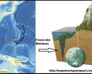 Fossas Marianas (1)